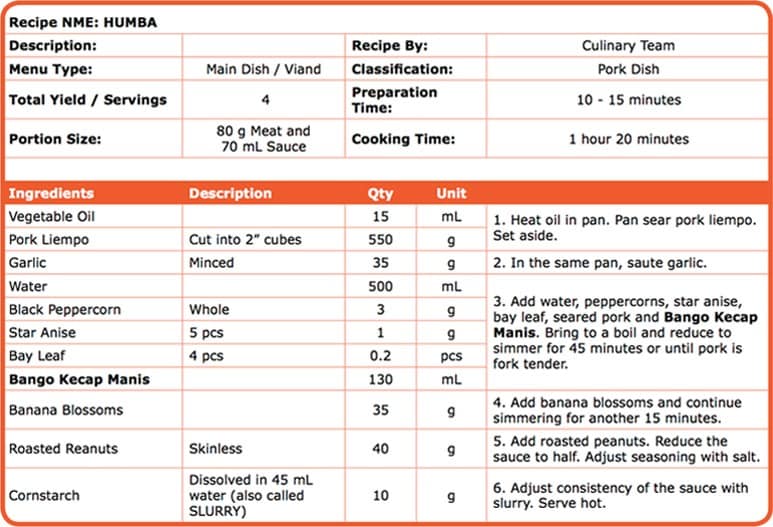 Standard Recipes And How To Scale Them