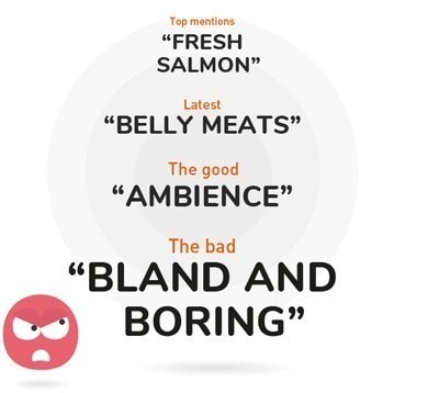 Learn what diners like and dislike most Learn what diners like and dislike most